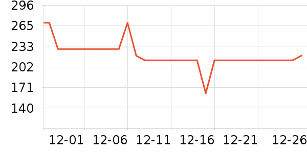 ŵ���㳮����ʷ�۸�