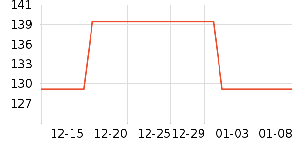 �ֺ��ó���������ʷ�۸�