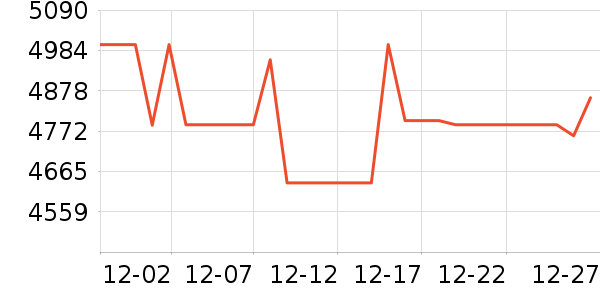 ���ܵ���/΢�������ʷ�۸�