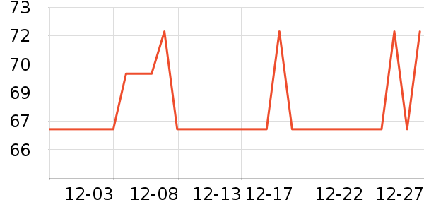 ��������ʷ�۸�