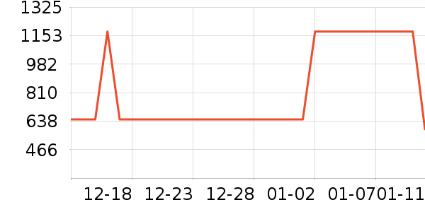 �����˶�װ��ʷ�۸�