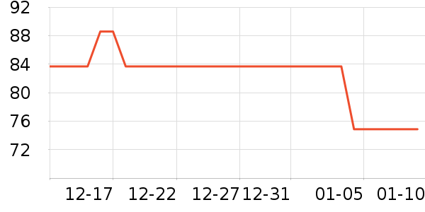 ������ˮ��������ʷ�۸�