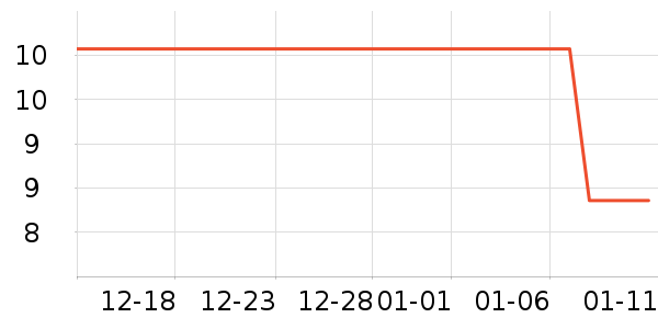 ����칫�ľ���ʷ�۸�