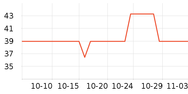 3M����������Ʒ��ʷ�۸�