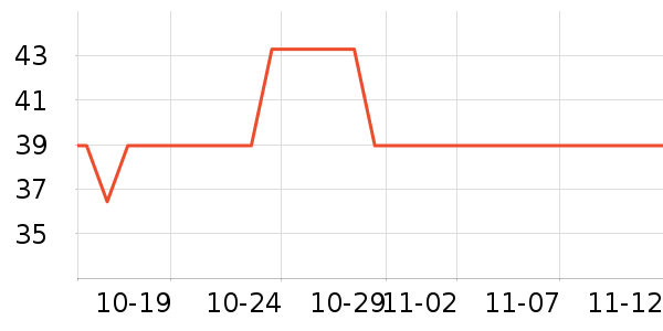 3M����������Ʒ��ʷ�۸�