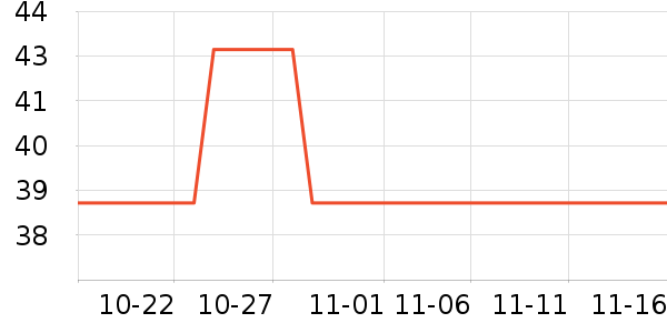 3M����������Ʒ��ʷ�۸�