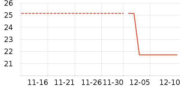 ������ʷ�۸�