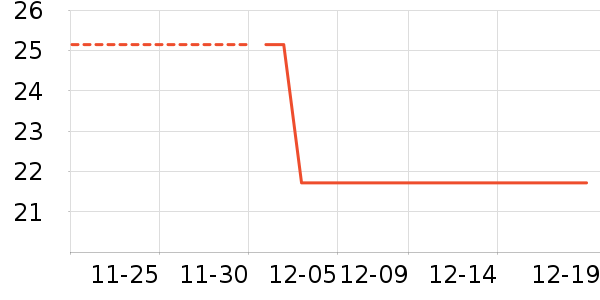 ������ʷ��ʷ�۸�