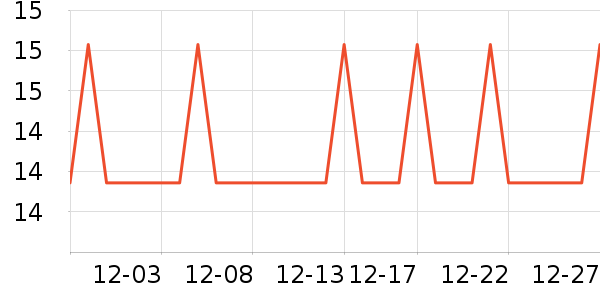 �Ź�������ʷ�۸�