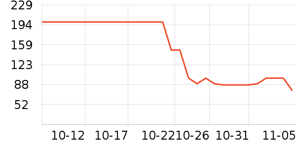 Ůʽ������ʷ�۸�