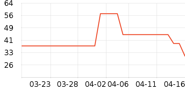 ����Ʒ���˶�/������ʷ�۸�