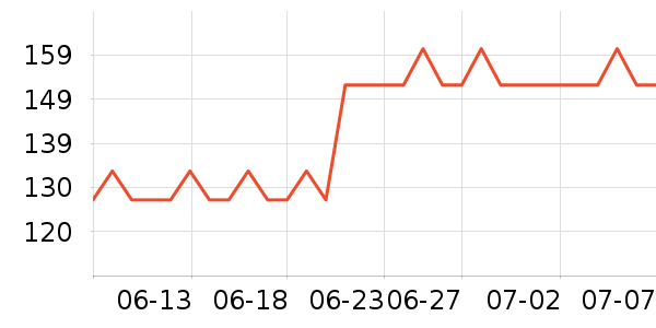 Osewaya������ʷ�۸�