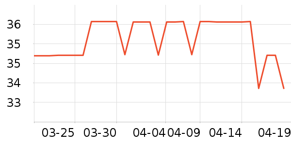 ��������������ʷ�۸�