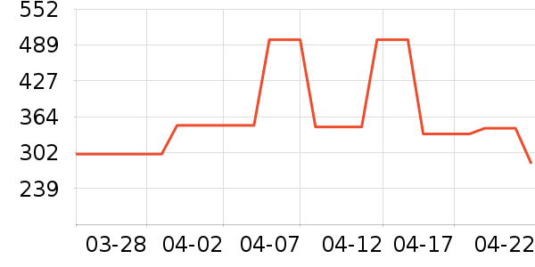 �˾���ͷ��ʷ�۸�