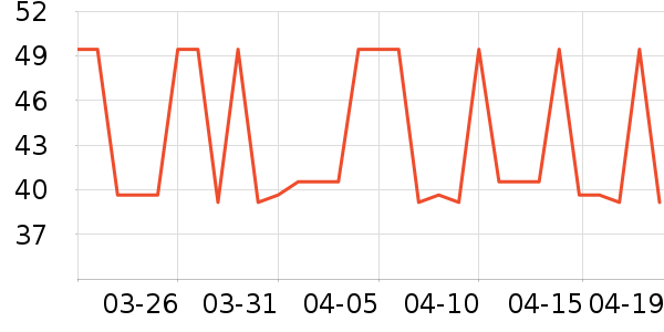 �����Ƚ�����ʷ�۸�