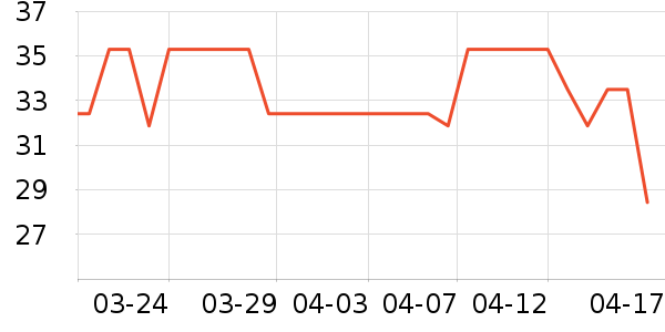 Daisy dream����������ʷ�۸�