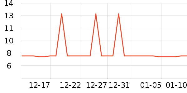 ������Ź�������ʷ�۸�