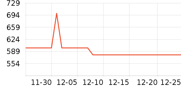 ���ҵ�������ʷ�۸�