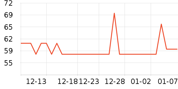 �ƿ���������ʷ�۸�