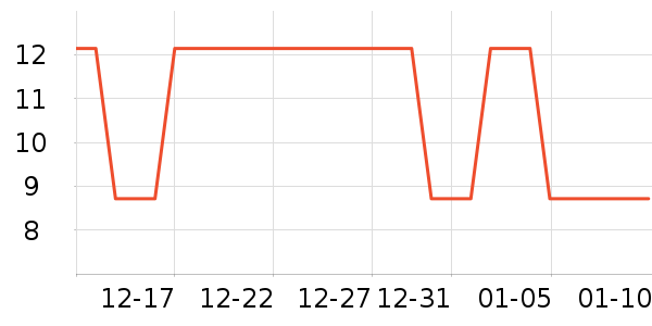 �Ź�������ʷ�۸�