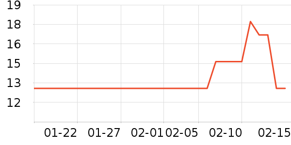 ��ֻ������/������ʷ�۸�