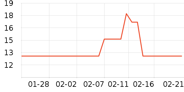 ��ֻ������/������ʷ�۸�