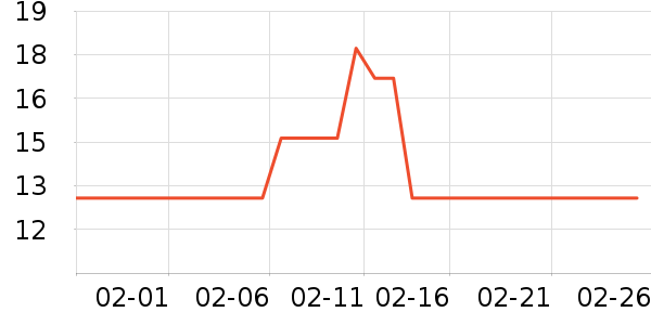 ��ֻ������/������ʷ�۸�