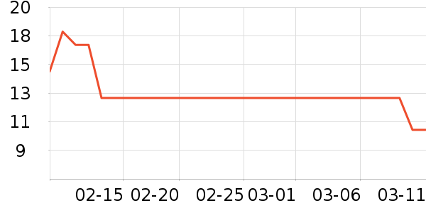 ��ֻ������/������ʷ�۸�