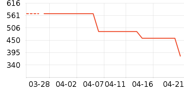 �����˶�Ь��ʷ�۸�