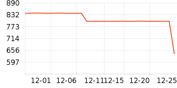 ����Ůʽ���޷���ʷ�۸�