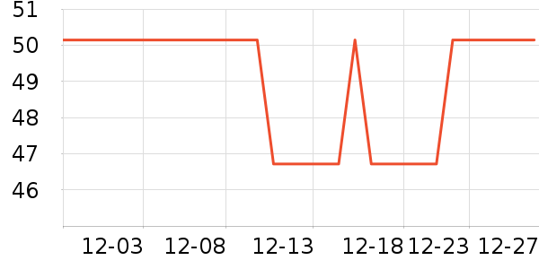 �ñ������/ϴ������ʷ�۸�