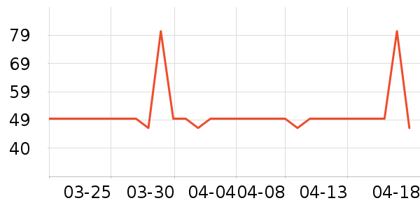 �ñ������/ϴ������ʷ�۸�