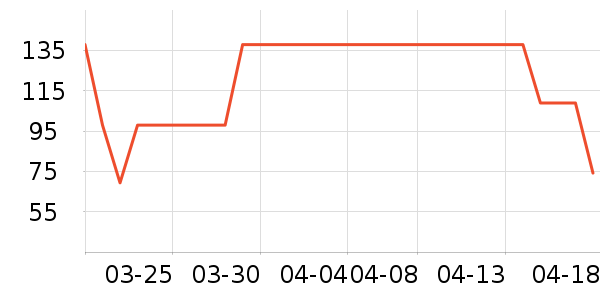 ��˹�������ʷ�۸�