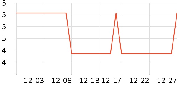 ��ͨ������ʷ�۸�