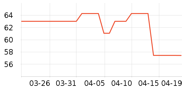 �����ʵ�������˶�/������ʷ�۸�