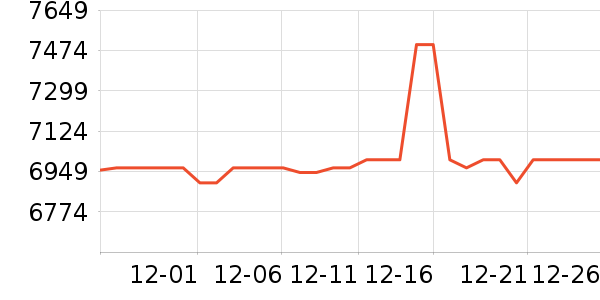 �ƴ�Ѷ�ɵ����/ѧϰ����ʷ�۸�