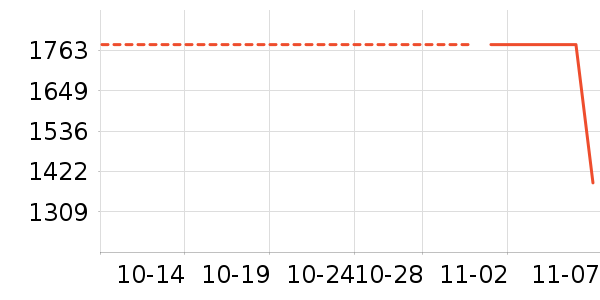 ��������ʷ�۸�