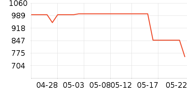 ��Ъ������/������ʷ�۸�