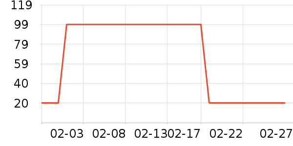 1�Ż�Ա�����������ʷ�۸�