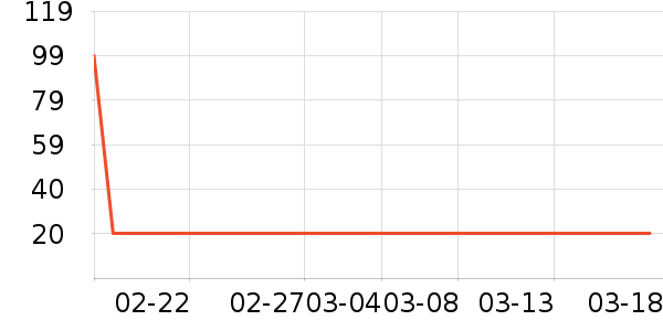 1�Ż�Ա�����������ʷ�۸�