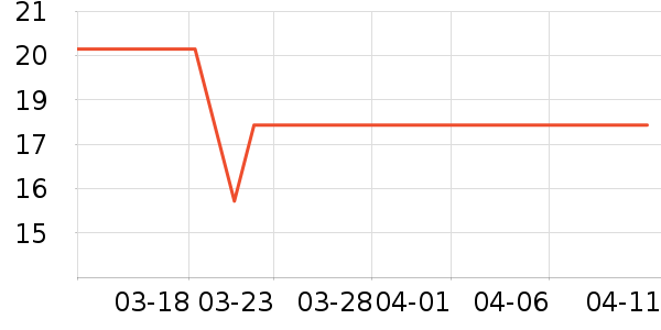 1�Ż�Ա�����������ʷ�۸�