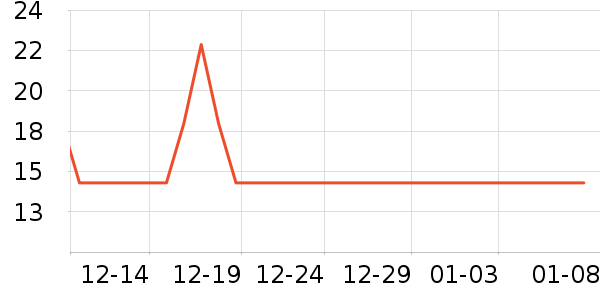 One's Memberʪ����ʷ�۸�