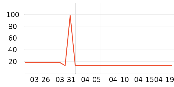 One's Memberʪ����ʷ�۸�