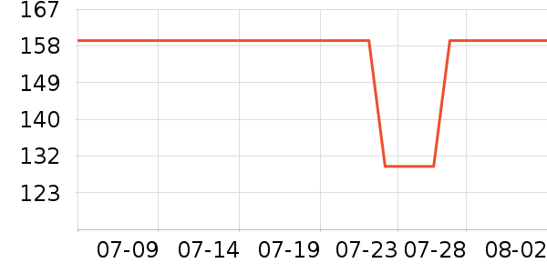 ��̤�˶�����ʷ�۸�