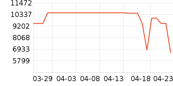 ����ϴ�»���ʷ�۸�