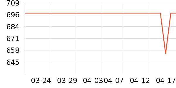 �����߸�������ʷ�۸�