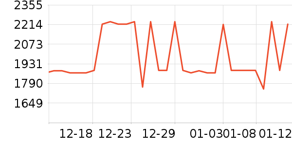 �������������ʷ�۸�