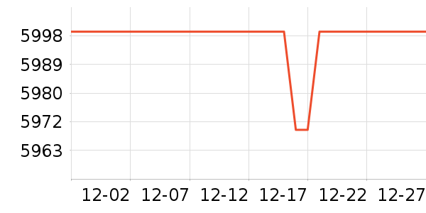 ΢�ǱʼǱ�������ʷ�۸�