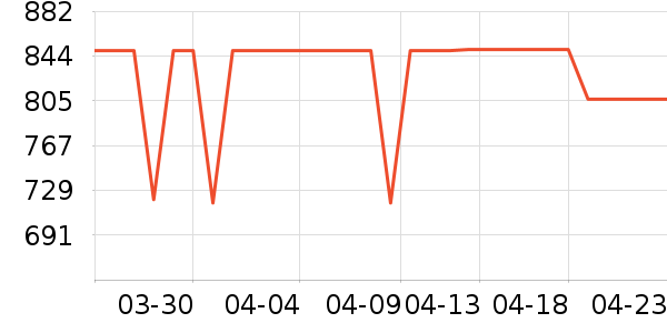 �׼�ϴ�»���ʷ�۸�