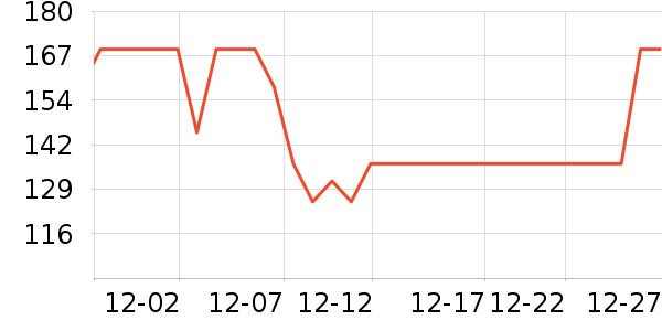 Ӣ��ҡ��/������ʷ�۸�